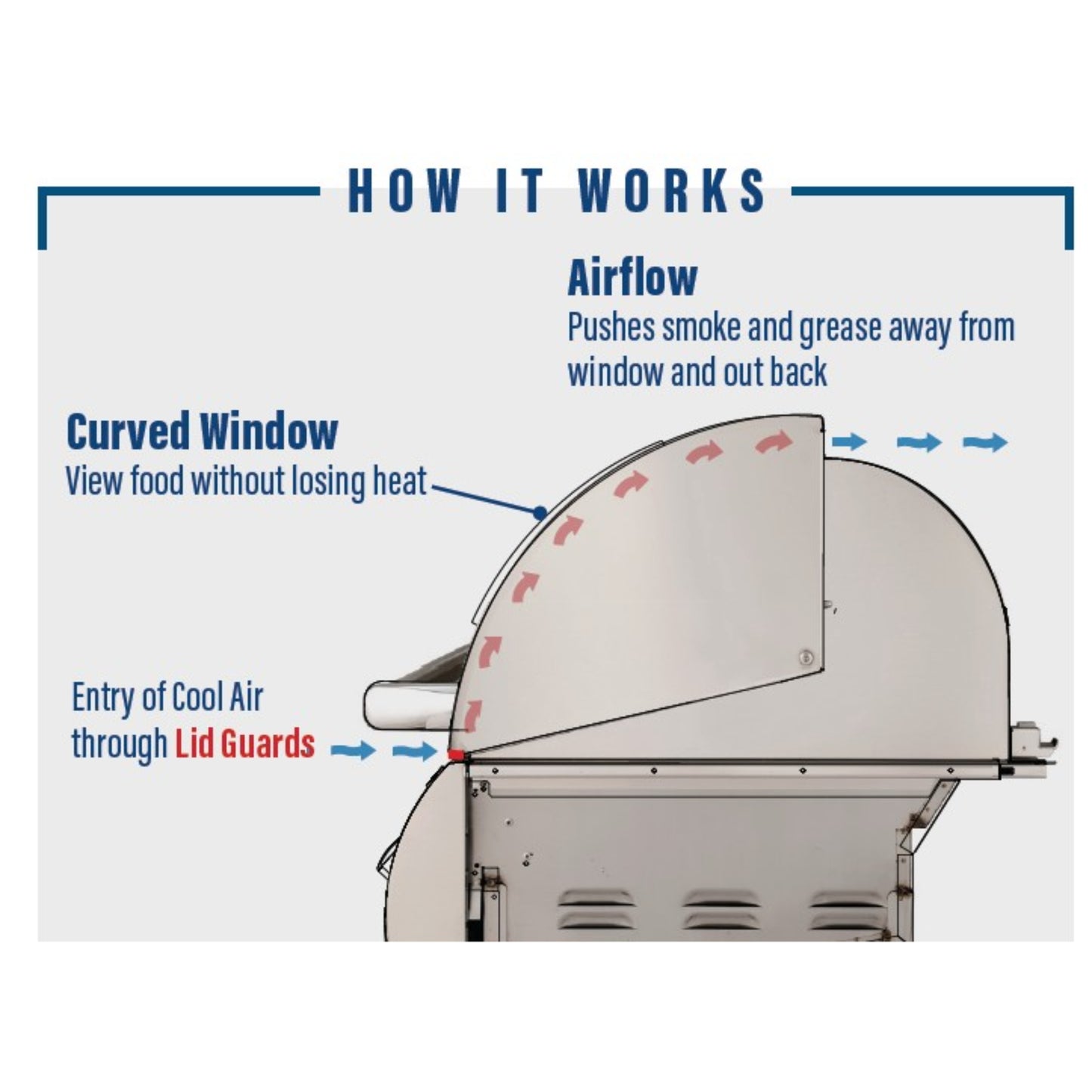 30" Built In Electric Grill With Window and Dual Control